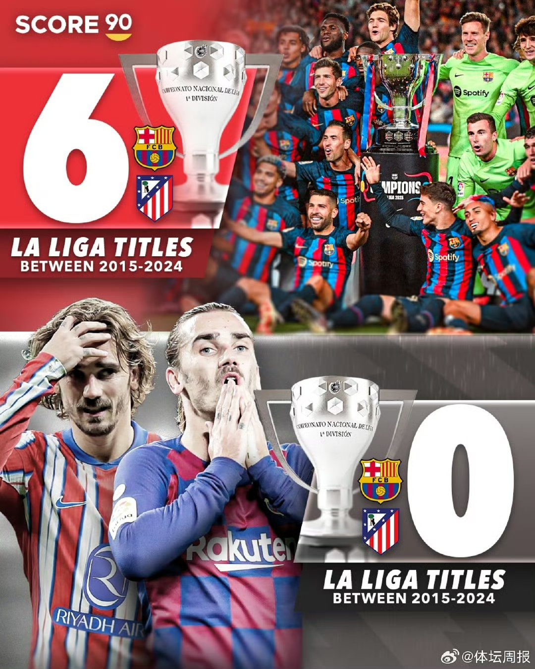 曼城轻取马竞，博格巴补时绝平西甲